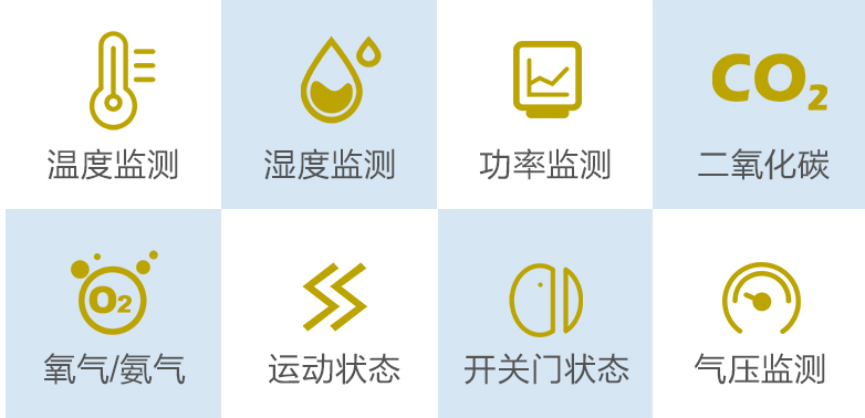 血站溫濕度監(jiān)測系統(tǒng)